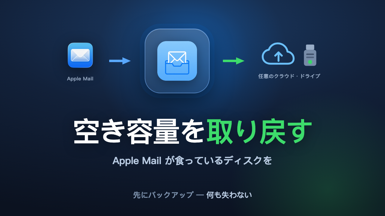 Mail Archive Cleanup はメールを Apple Mail から任意のクラウドや外付けドライブへ移します