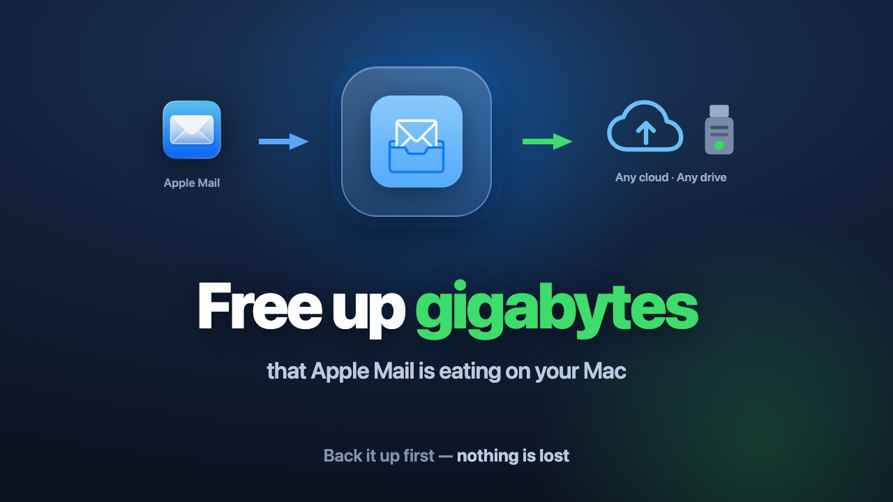 Mail Archive Cleanup moves mail from Apple Mail to any cloud folder or external drive